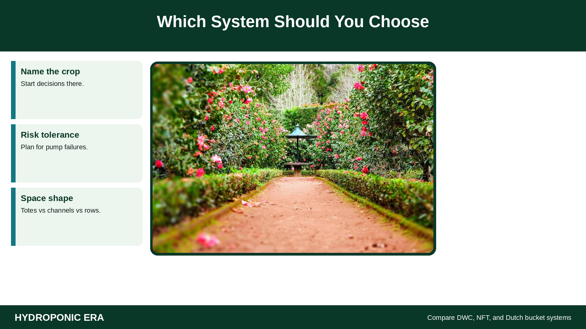 Hydro garden with system decision tip cards