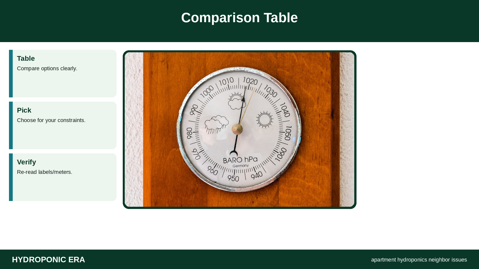 apartment neighbor management — apartment hydroponics neighbor issues: Comparison Table