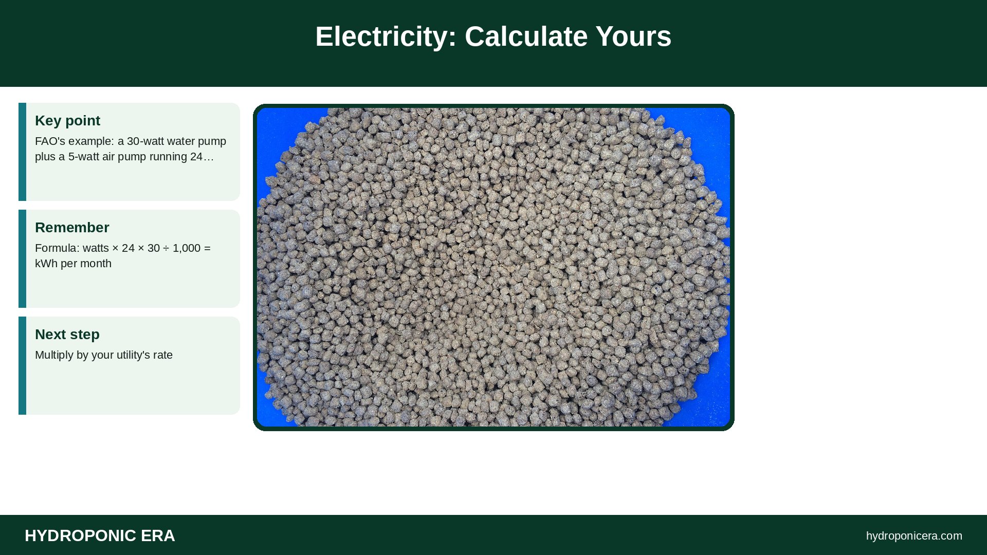aquaponics cost — Electricity: Calculate Yours