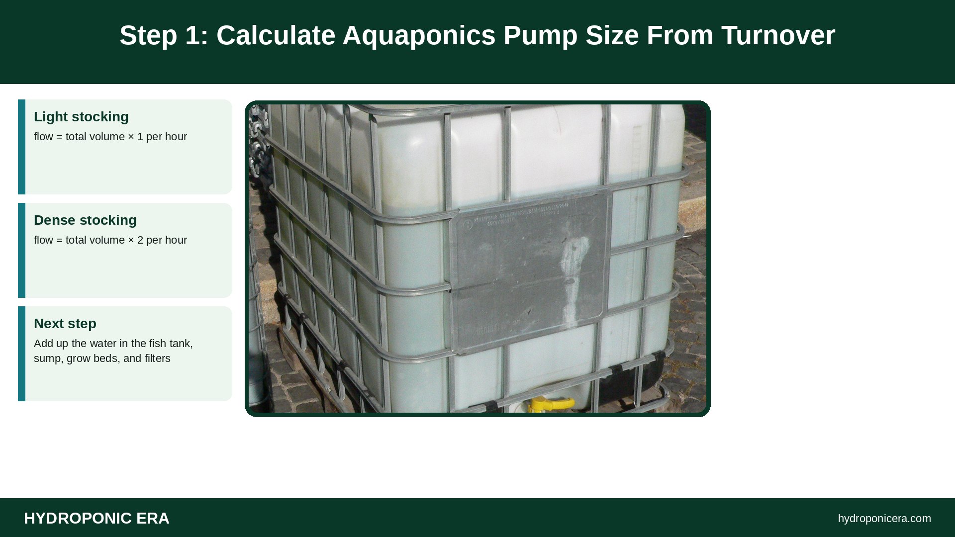 aquaponics pump size — Step 1: Calculate Aquaponics Pump Size From Turnover