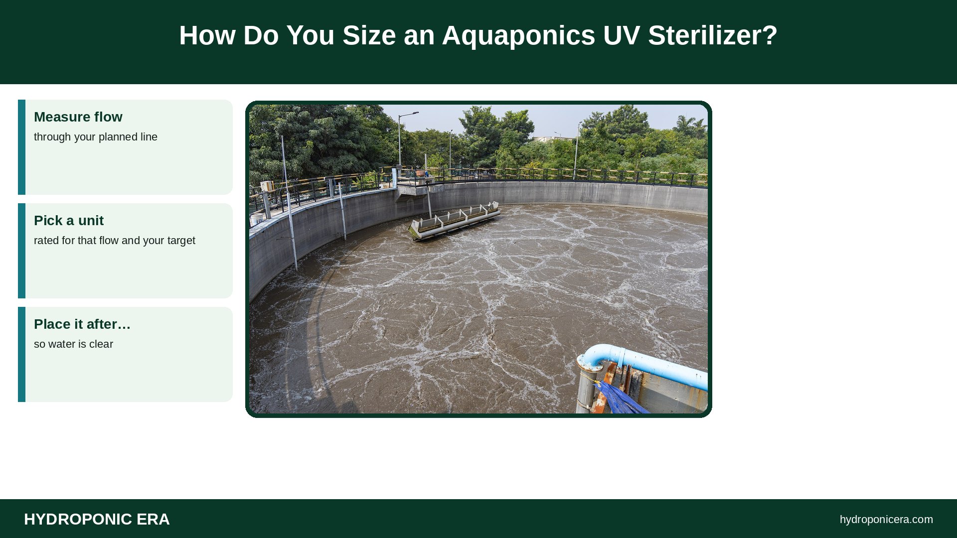 aquaponics uv sterilizer — How Do You Size an Aquaponics UV Sterilizer?