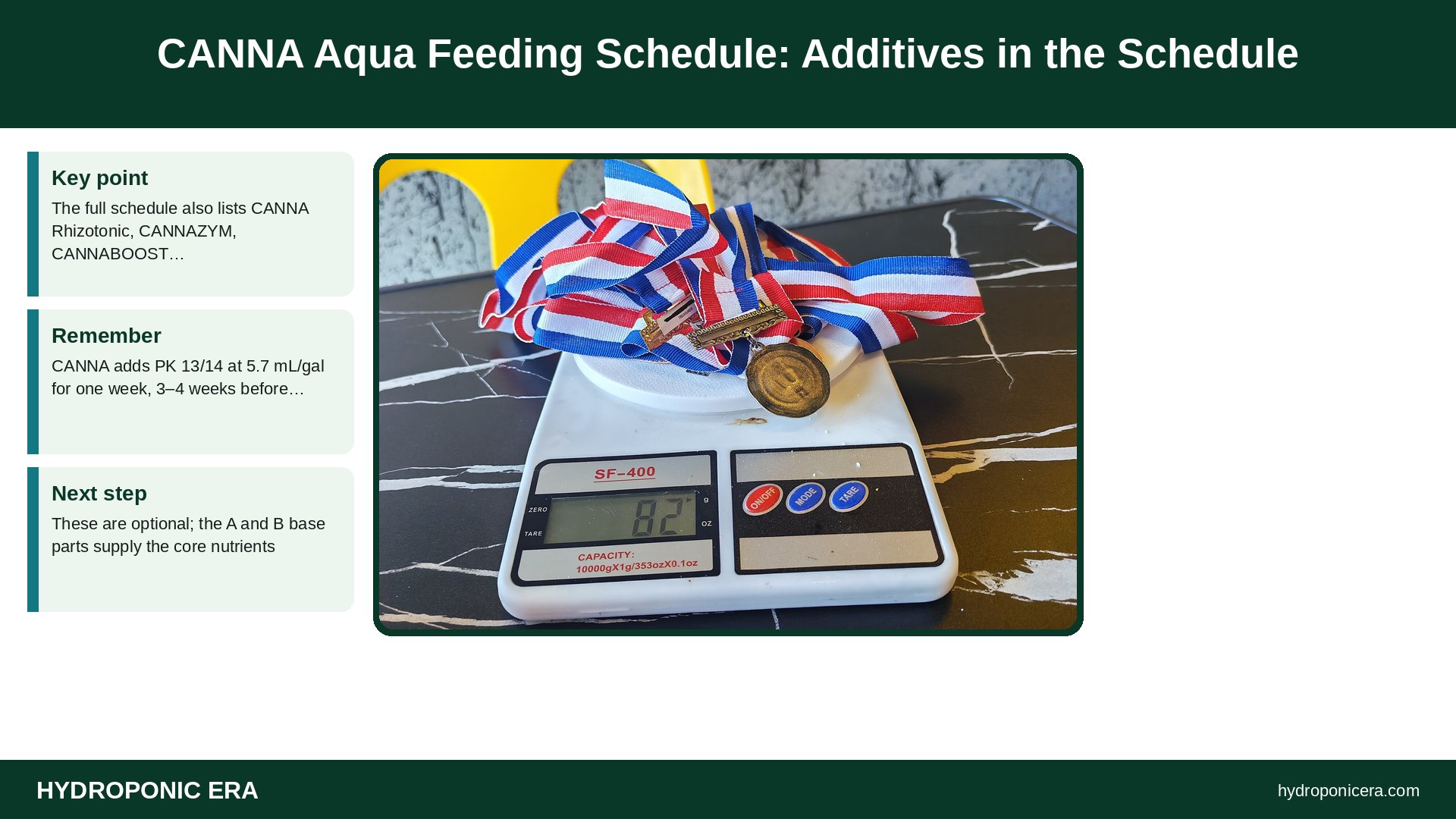 canna aqua feeding schedule — CANNA Aqua Feeding Schedule: Additives in the Schedule
