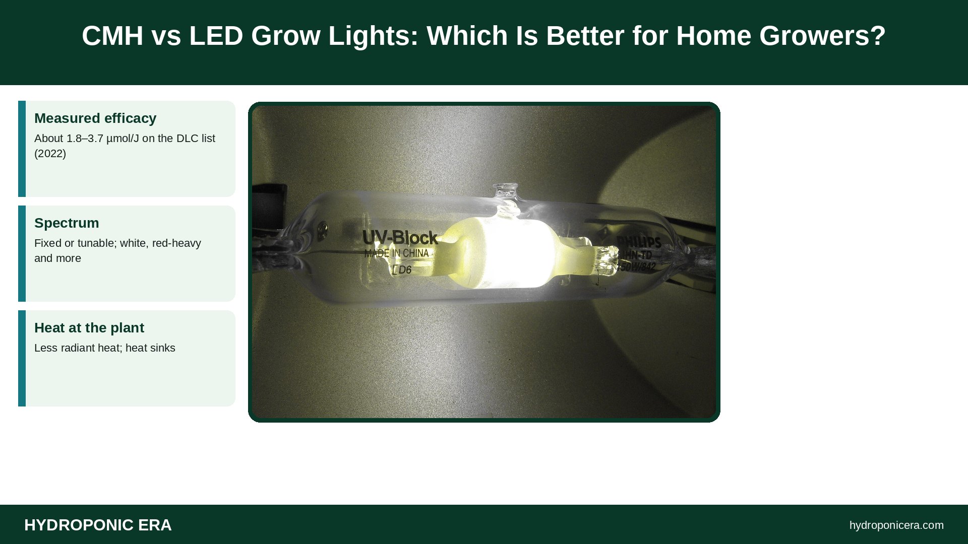 cmh vs led — CMH vs LED Grow Lights: Which Is Better for Home Growers?