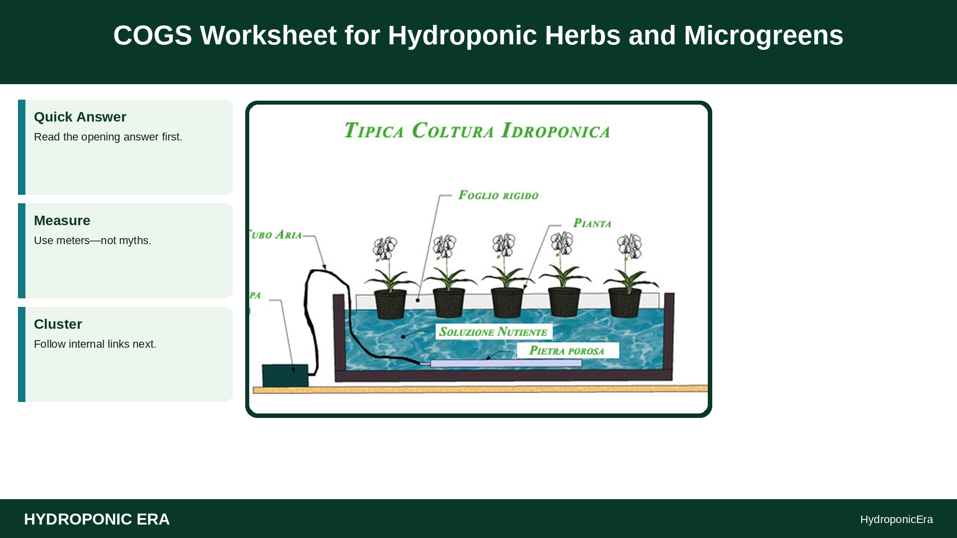 cogs worksheet hydroponic herbs microgreens — COGS Worksheet for Hydroponic Herbs and Microgreens