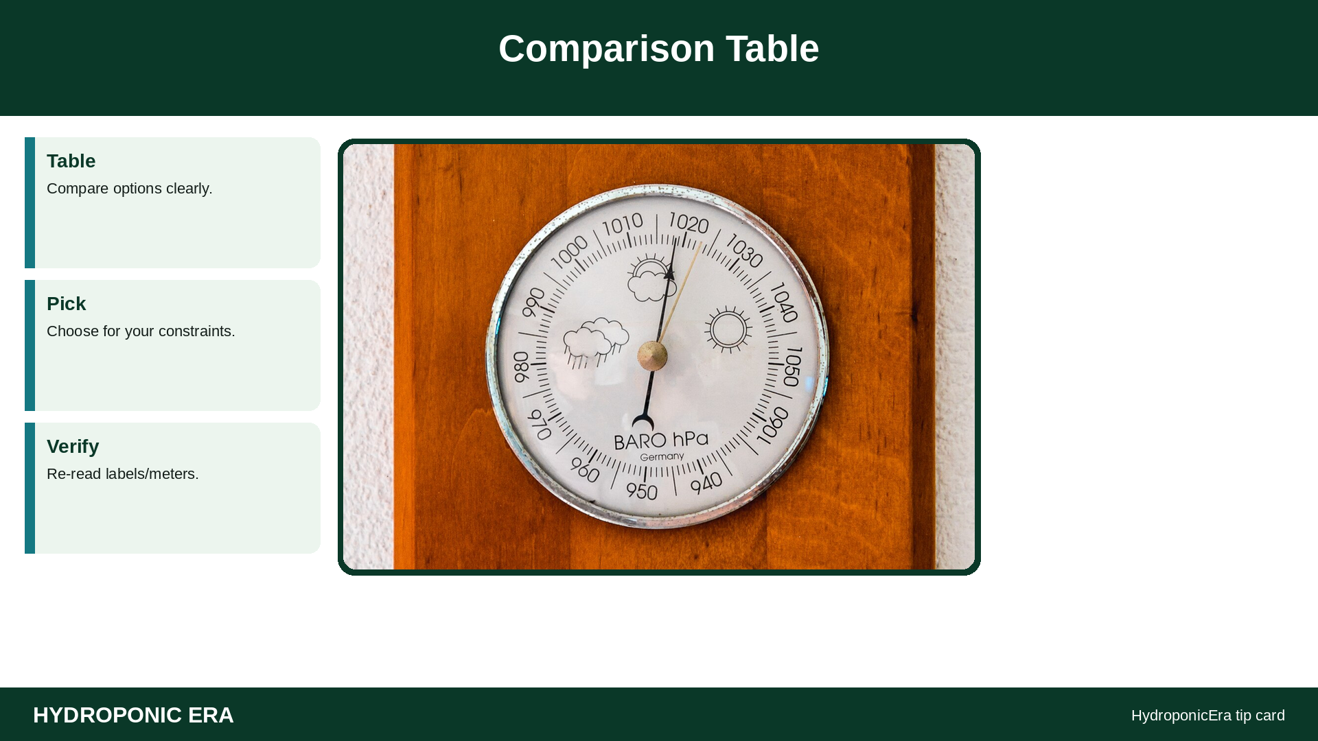 Comparison Table — HydroponicEra tip card graphic