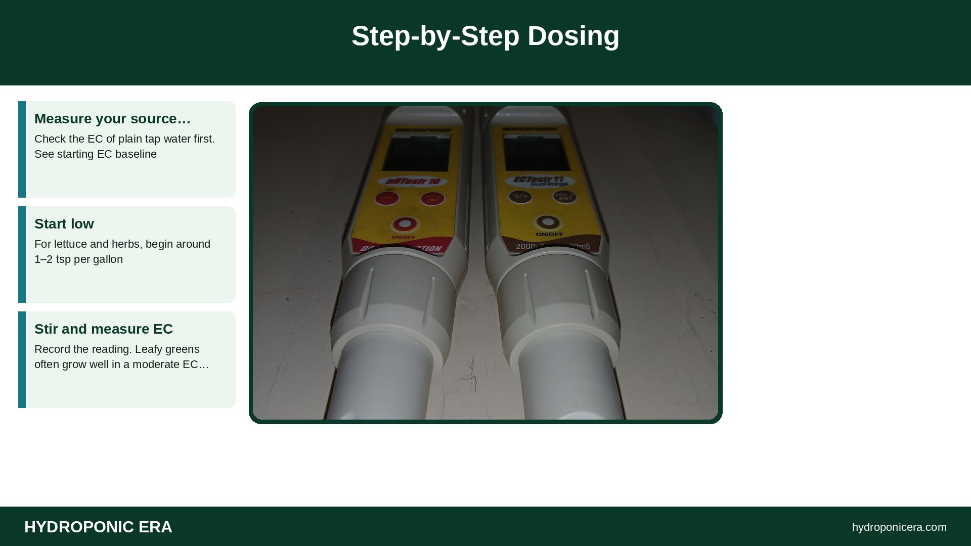 foliage pro — Step-by-Step Dosing