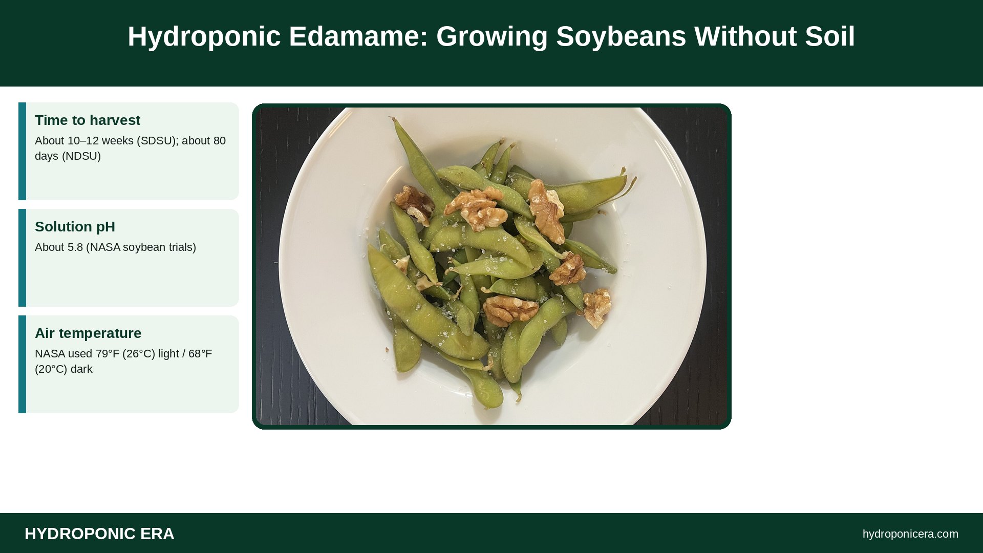 hydroponic edamame — Hydroponic Edamame: Growing Soybeans Without Soil