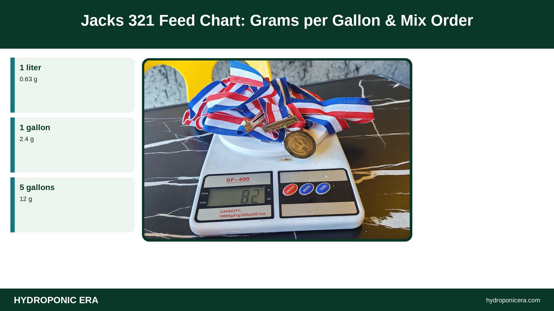 jacks 321 — Jacks 321 Feed Chart: Grams per Gallon & Mix Order