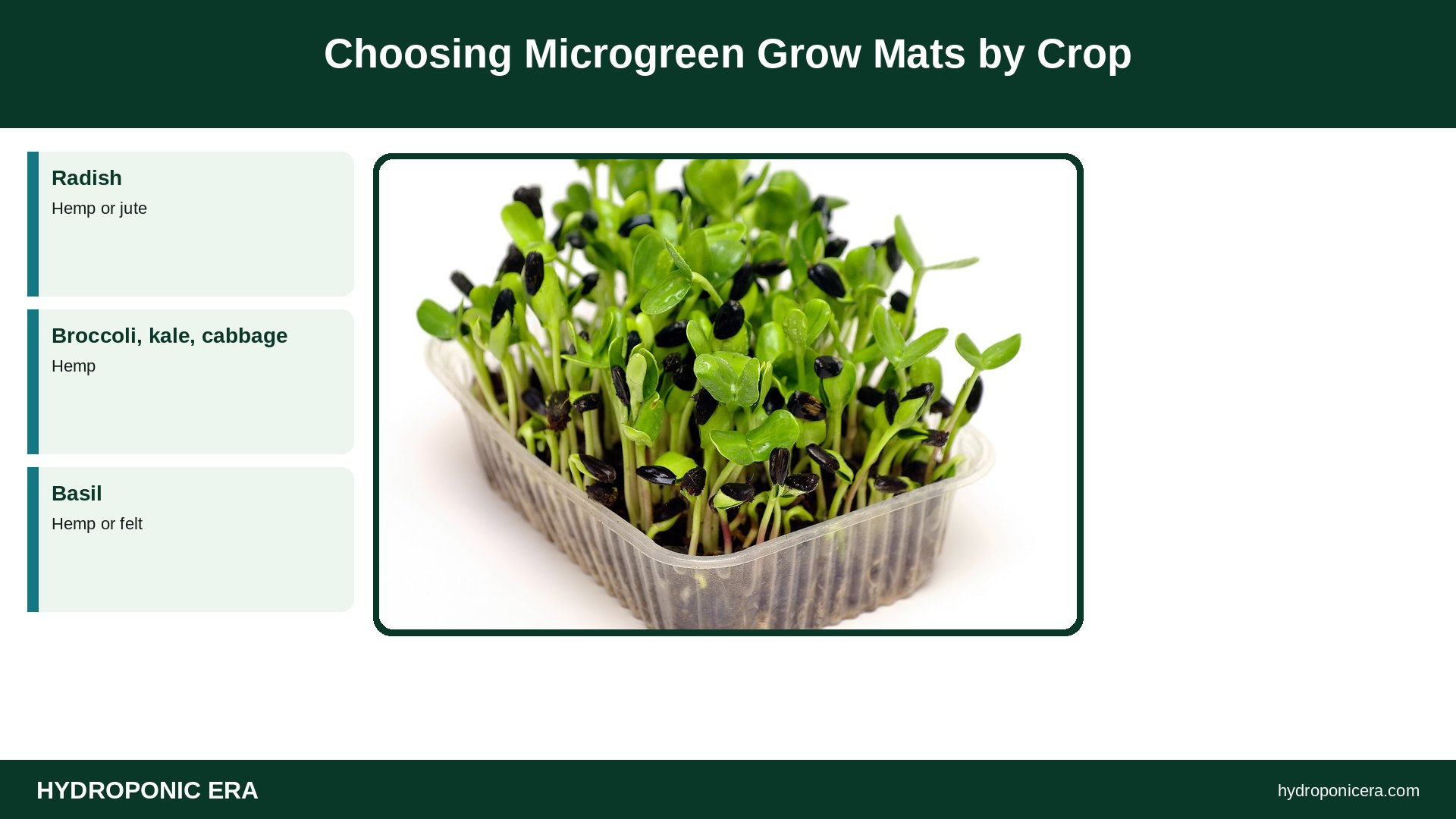 microgreen grow mats — Choosing Microgreen Grow Mats by Crop