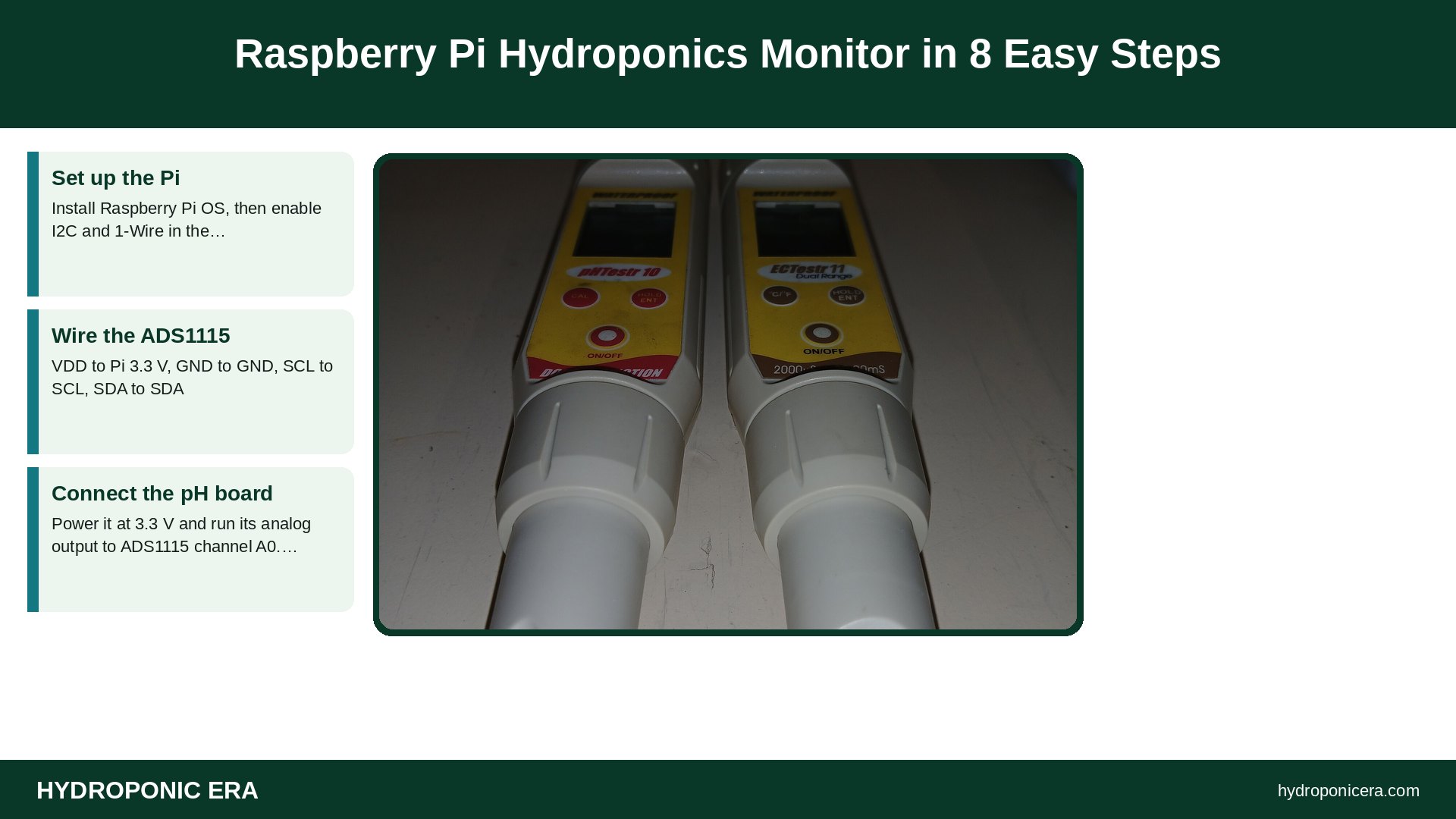 raspberry pi hydroponics — Raspberry Pi Hydroponics Monitor in 8 Easy Steps