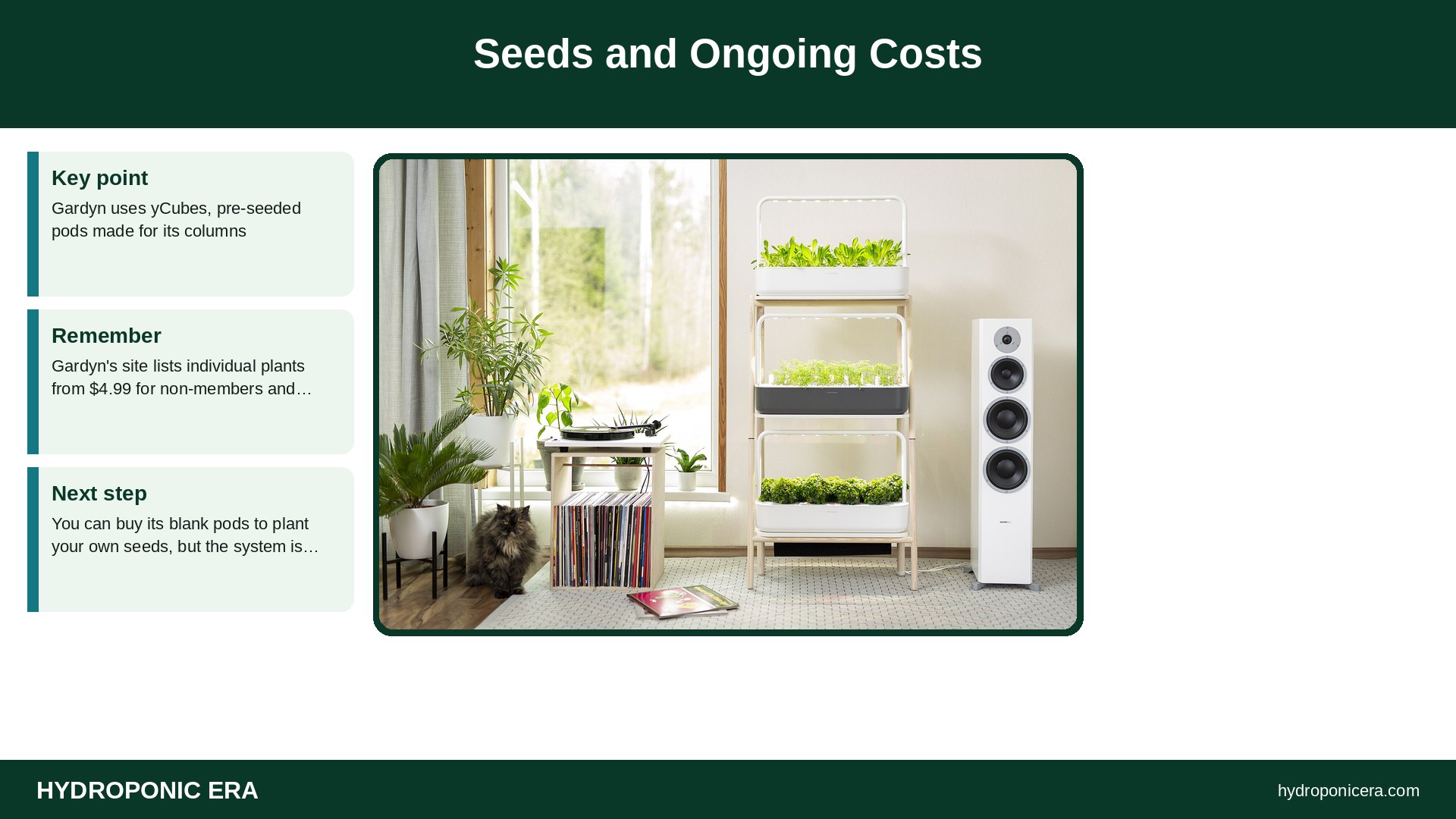 gardyn — Seeds and Ongoing Costs