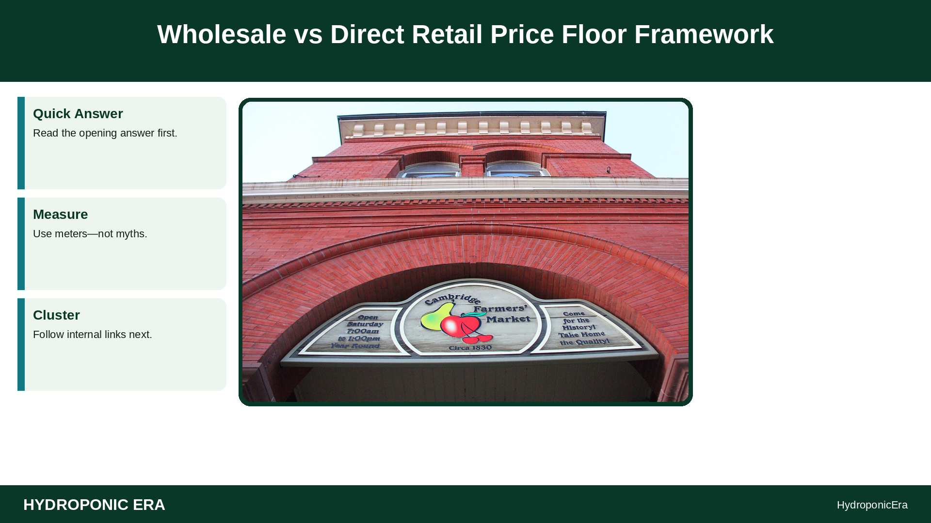 wholesale vs retail price floor hydroponics — Wholesale vs Direct Retail Price Floor Framework